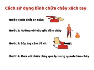 cách sử dụng bình chữa cháy xách tay