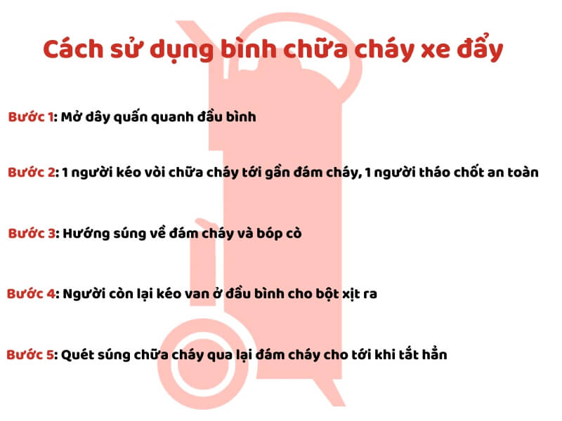 hướng dẫn sử dụng bình chữa cháy xe đẩy