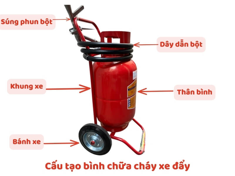 Cấu tạo bình chữa cháy bột xe đẩy