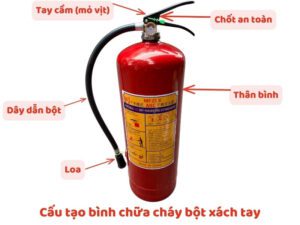 Cấu tạo bình chữa cháy bột xách tay