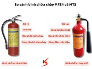 So sánh bình chữa cháy MFZ4 và MT3