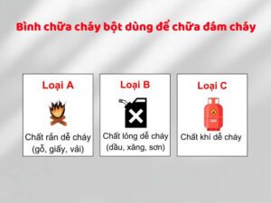 bình chữa cháy bột dùng để chữa đám cháy nào